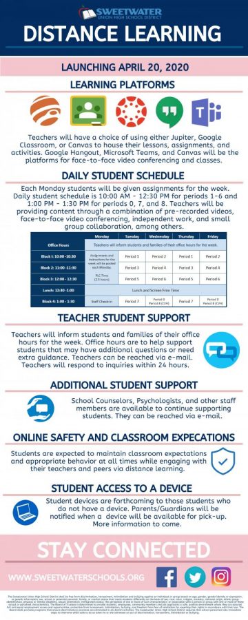 On April 20, 2020, SUHSD district members announced the schedule students will be following for distance learning. The infographics purposed was to inform students, teachers, and parents about the platforms being used and when the schedule was to be put into effect.