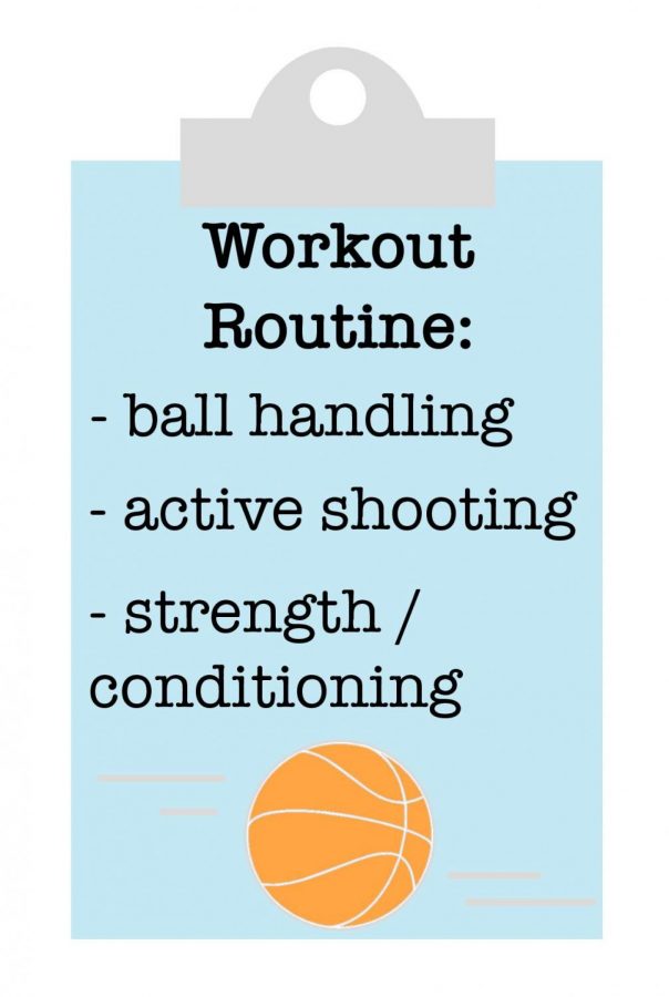 According to BVH Girls Basketball Team Captain Isabel Rector, some of the exercises the team participates in during quarantine include ball handling, active shooting, strength and conditioning. 