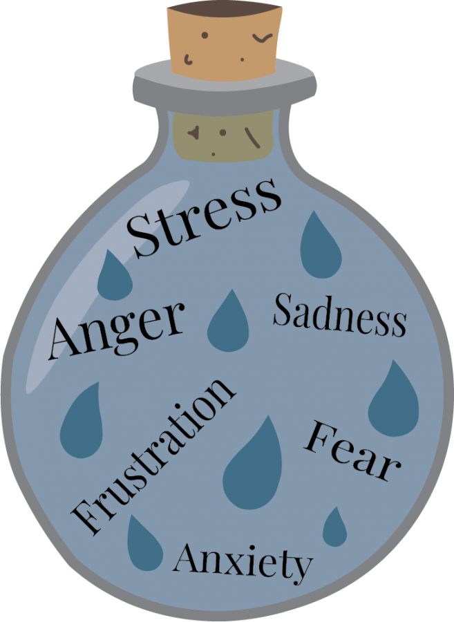 As individuals continue to live enthralled in their working lives, it often causes a lack of time for them to explore their emotions. This leads to many emotions being bottled up and set aside to be dealt with another time.