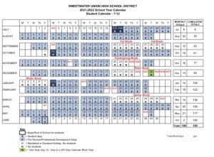 In late January, the Sweetwater Union High School District (SUHSD) Board of Trustees approved the calendar for the 2021-2022 school year. The school year will begin two weeks earlier than it did for the 2020-2021 school year. 