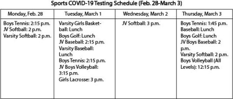 From Feb. 28 to March 3 COVID-19 testing will be conducted at the front of the gym. 