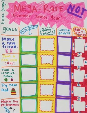 Senior Eiffel Sunga has created a senior year bucket list to fully enjoy her last year of high school. Her inspiration comes from her favorite childhood book character, Judy Moody, who creates a Mega-rare Not Bummer Summer list of dares in the movie Judy Moody and the Not Bummer Summer.