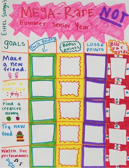 Senior Eiffel Sunga has created a senior year bucket list to fully enjoy her last year of high school. Her inspiration comes from her favorite childhood book character, Judy Moody, who creates a Mega-rare Not Bummer Summer list of dares in the movie Judy Moody and the Not Bummer Summer.