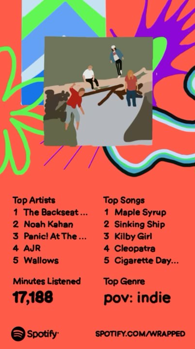 The 2023 Spotify Wrapped was released on Nov. 29 and sophomore Maya Delgado shows her favorite music artist through her top artists, songs, genre and more. Other students expressed how their music reflects who they are and their personality.