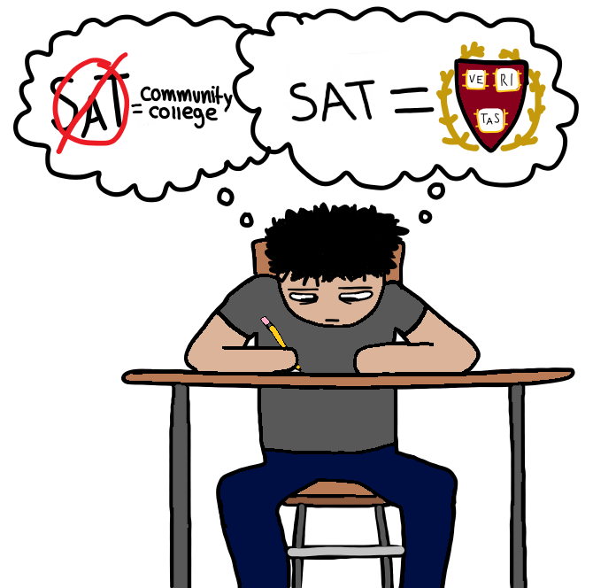 Harvard University should not bring back SAT and ACT score requirements